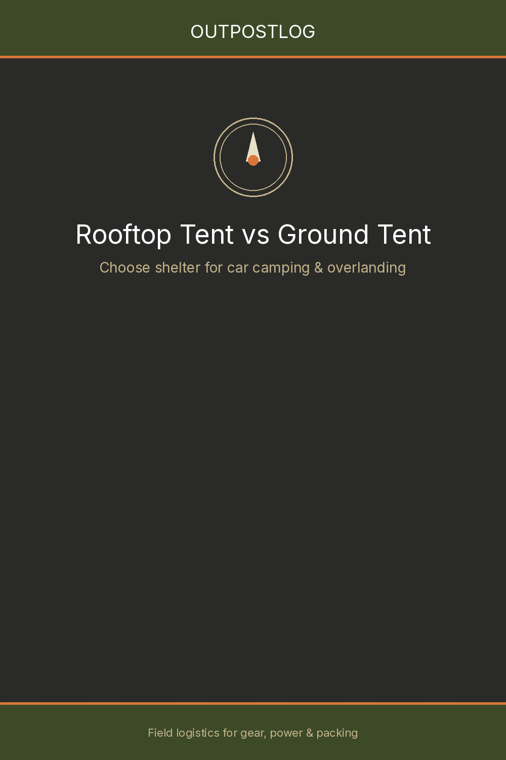 OutpostLog title card: Rooftop Tent vs Ground Tent